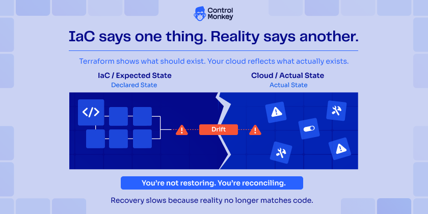 infrastructure as code vs actual cloud state showing drift between expected and real environment