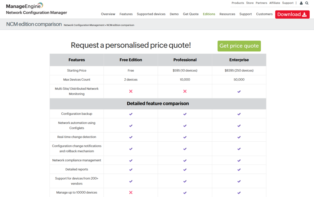 ManageEngine NCM Pricing