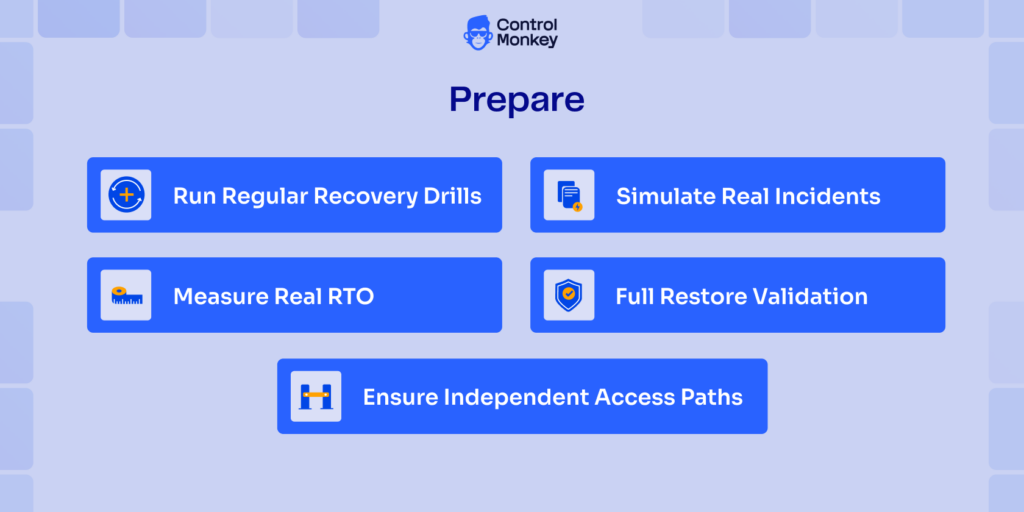 Identity Provider Backup Best Practices