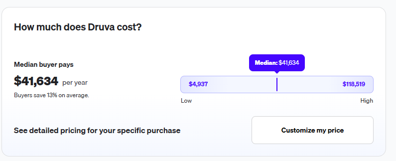 Druva Pricing