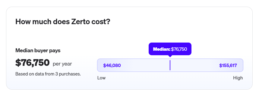 Zerto Pricing
