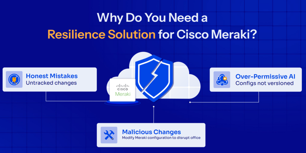 Infographic showing three reasons organizations need a resilience solution for Cisco Meraki: honest mistakes, malicious changes, and over-permissive AI.
