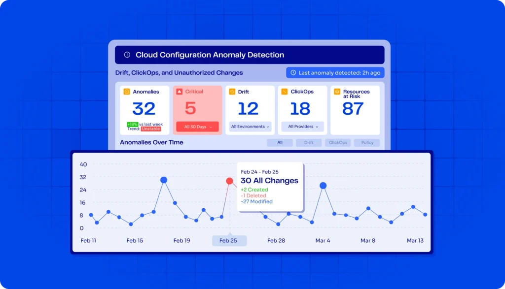 See Exactly What Changed in Your Cloud – Over Time
