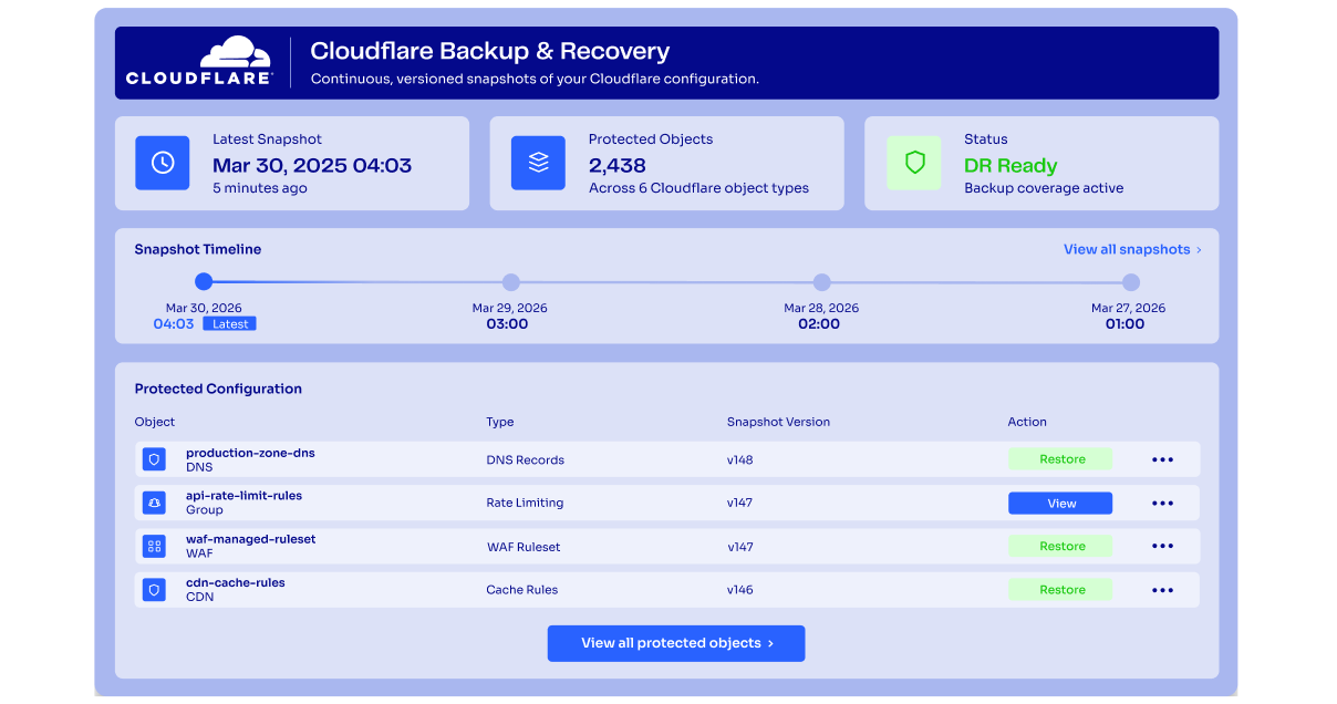 Cloudflare Backup