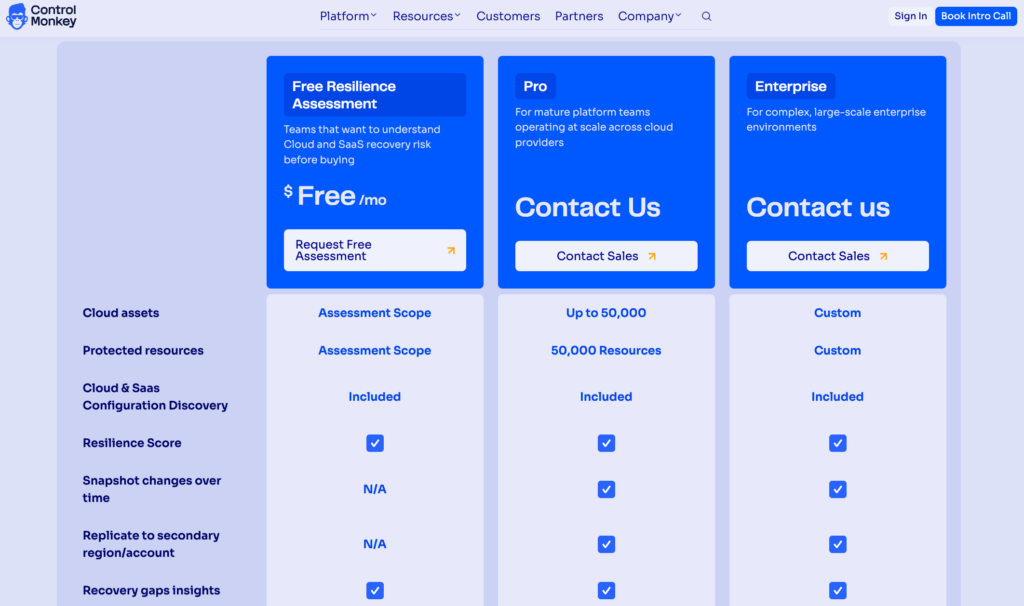 ControlMonkey pricing