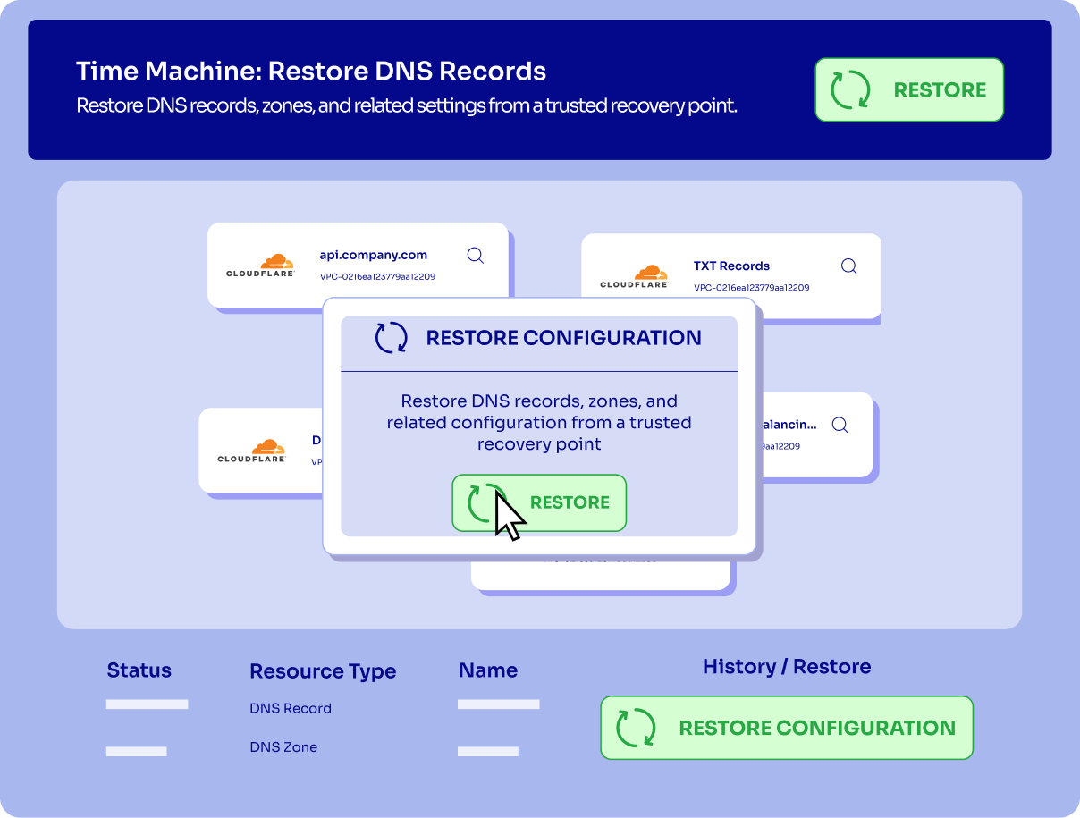 Cloudflare Backup Solution | Automated Backup & Recovery