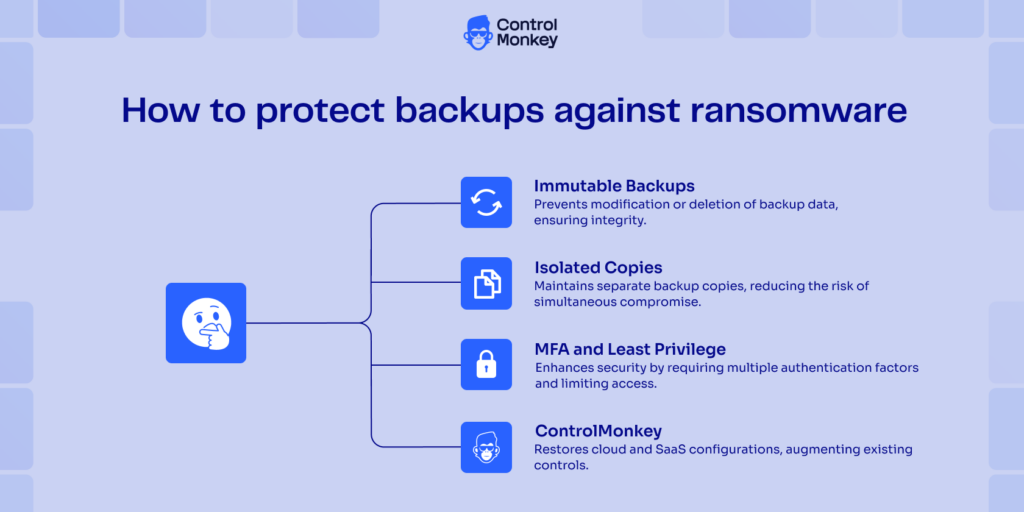 Protect backups against ransomware