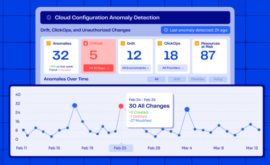 Cloud Configuration Anomaly Detection