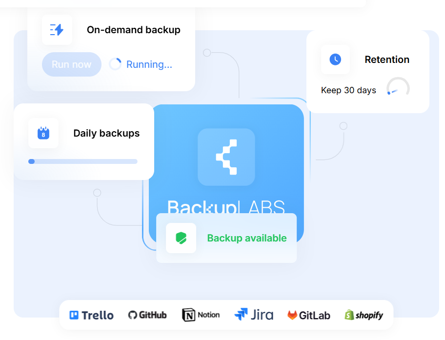 BackupLABS Features