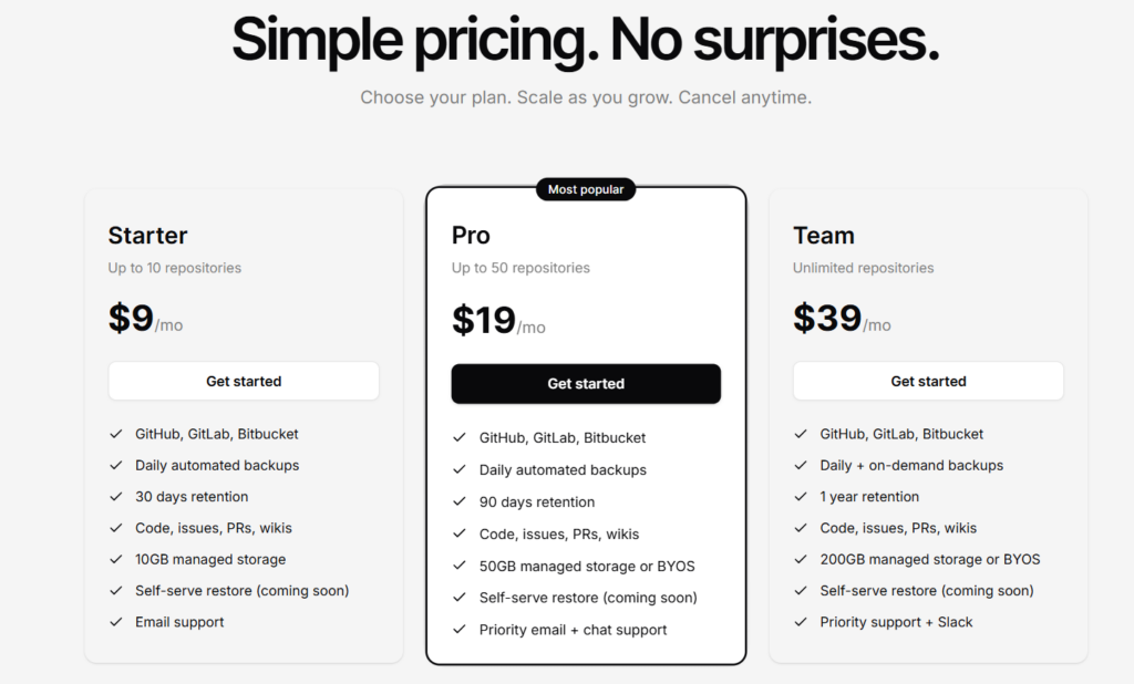 Gitbackups Pricing