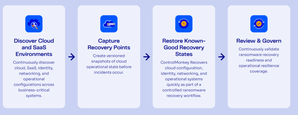 cloud configuration recovery