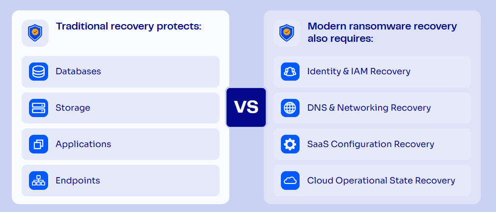 ControlMonkey complement ransomware protection