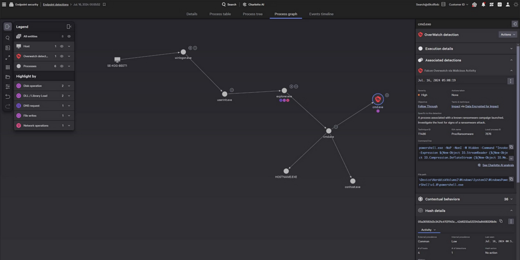 CrowdStrike Falcon Features