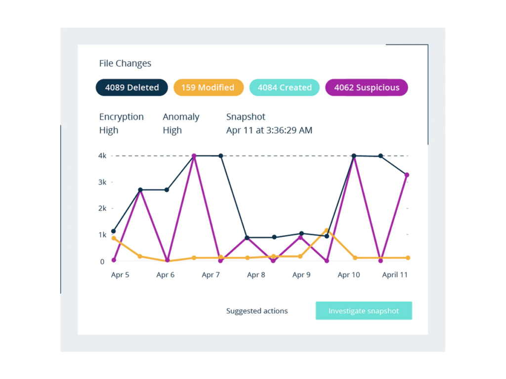 Rubrik Security Cloud Features