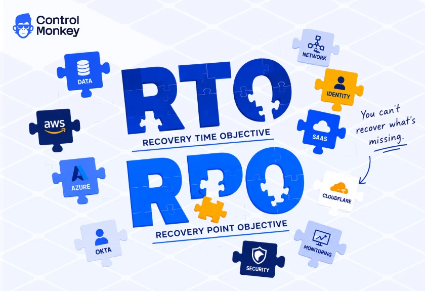 RTO and RPO puzzle showing data, identity, network, SaaS and cloud configuration as recovery dependencies.