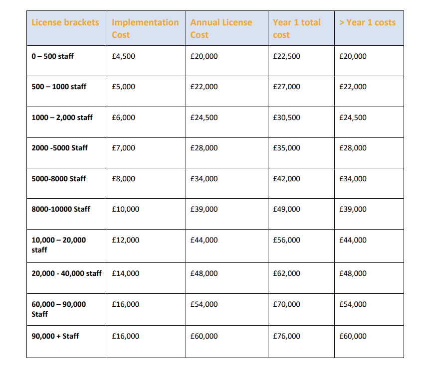 Continuity2 Pricing