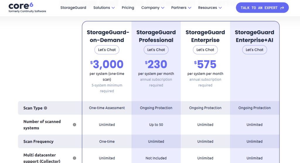 StorageGuard Pricing