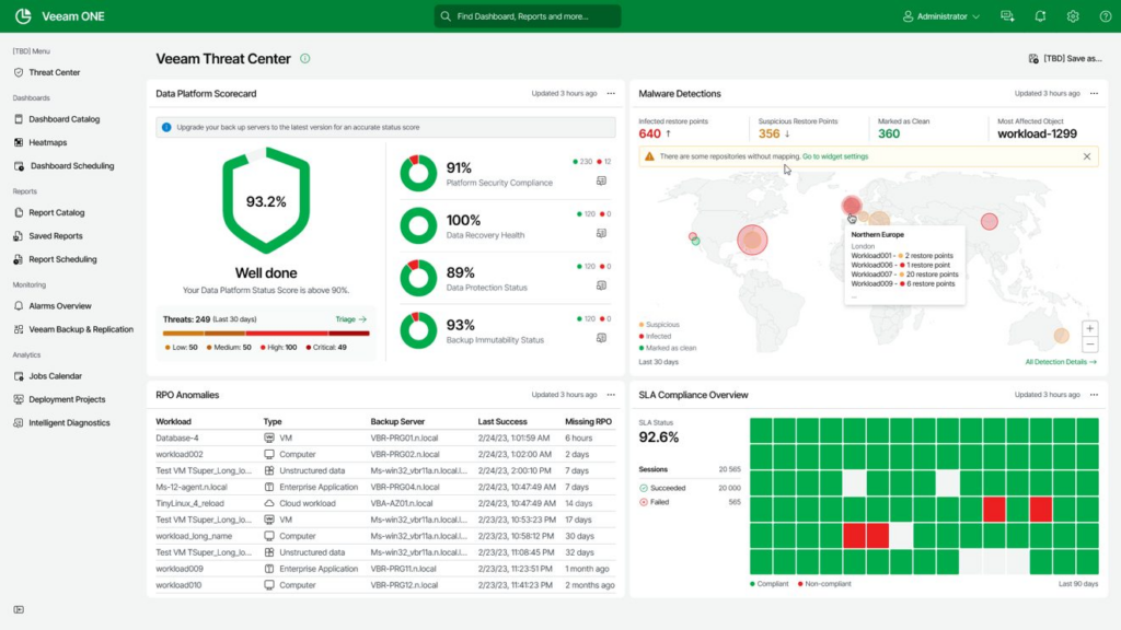 Veeam Cyber Secure Features