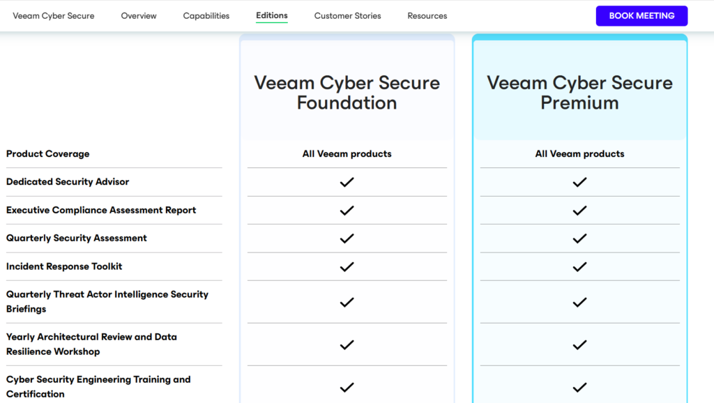 Veeam Cyber Secure Pricing