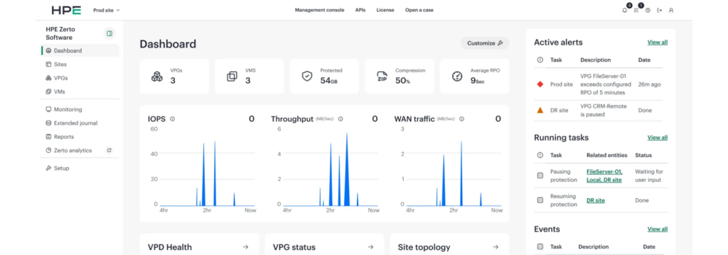 HPE Zerto Software Features