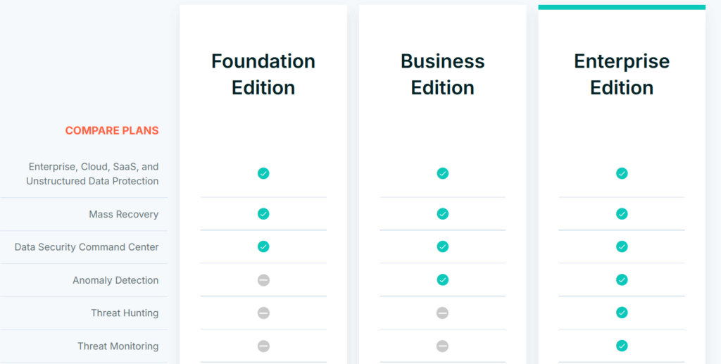 Rubrik Security Cloud Pricing