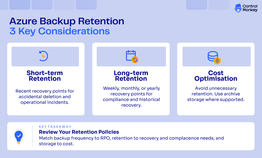 Azure backup retention best practices infographic comparing short-term retention, long-term recovery points, and backup storage cost optimization.