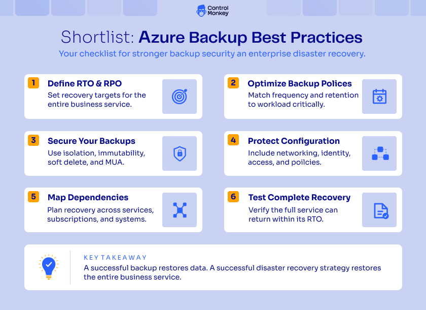Azure backup best practices checklist covering RTO and RPO, backup policies, ransomware protection, configuration recovery, dependencies, and recovery testing.