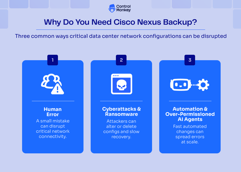Cisco Nexus backup protects against human error, cyberattacks and automation risks