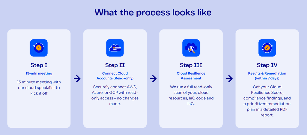 ControlMonkey recovery steps