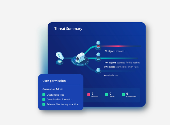 Rubrik Features