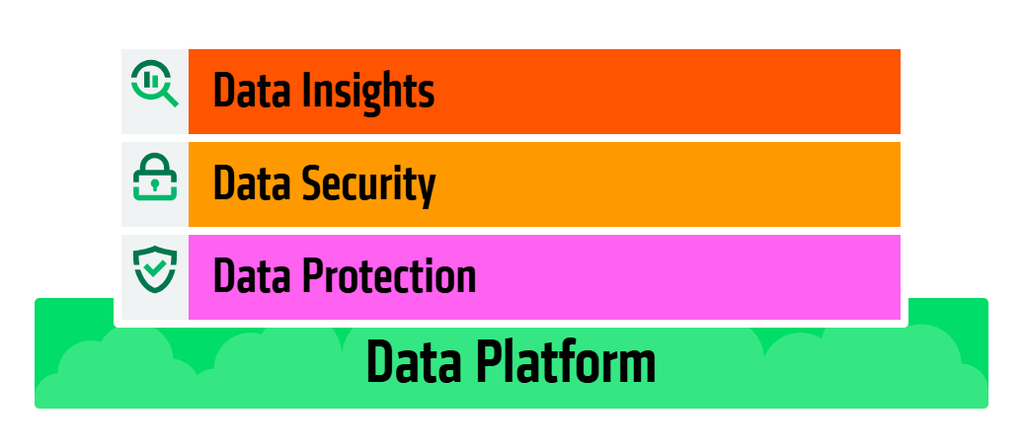 Cohesity Features