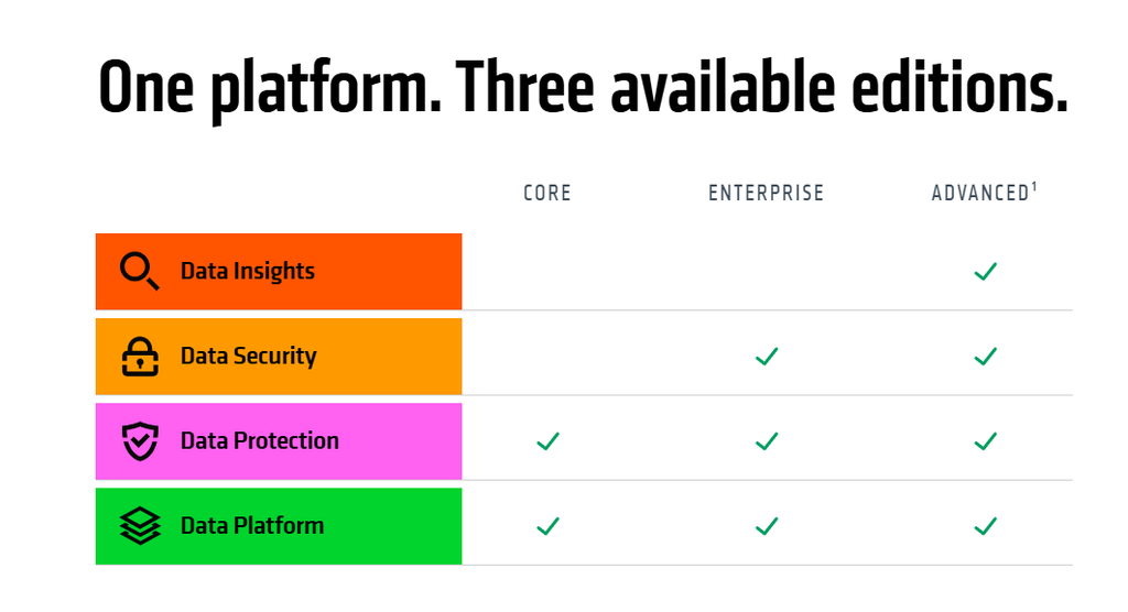 Cohesity Pricing