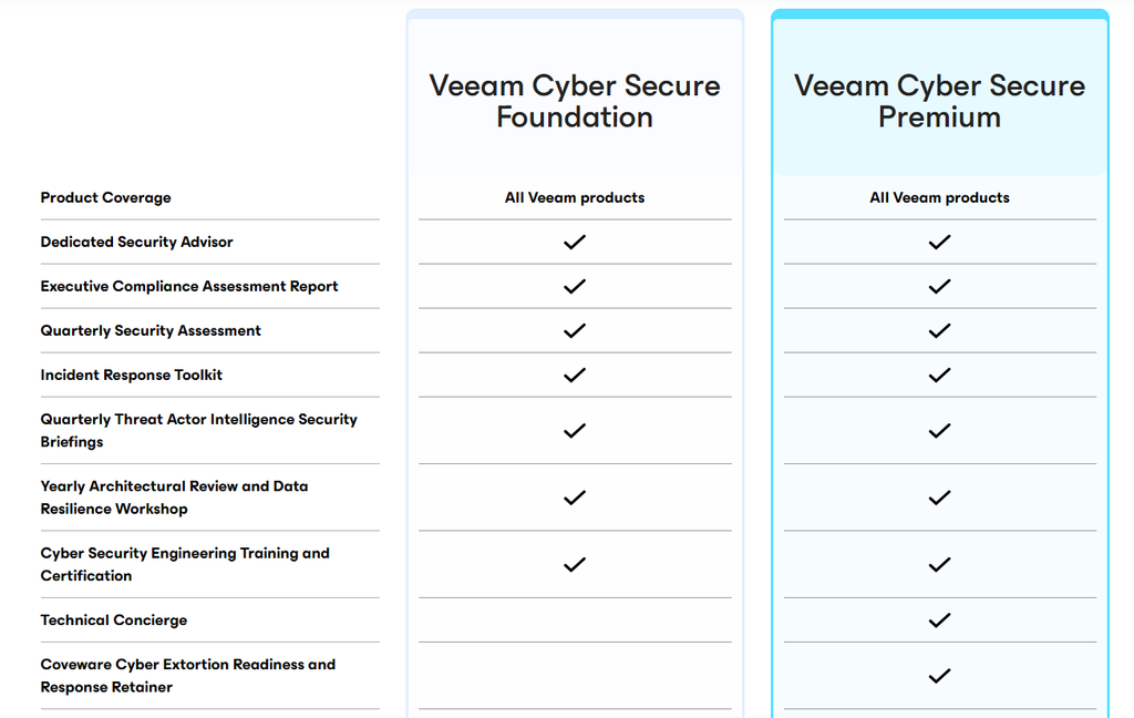Veeam Pricing
