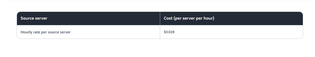 AWS Backup and AWS DRS Pricing