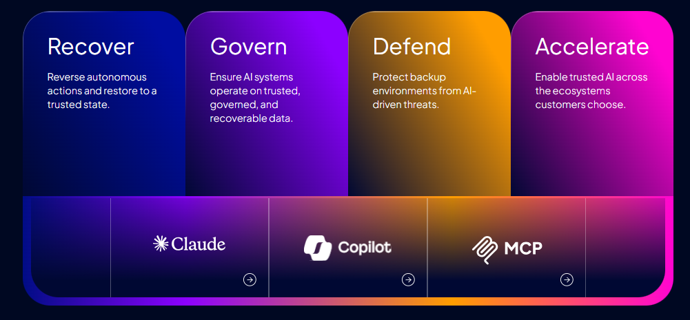 Druva Resilience Cloud Features